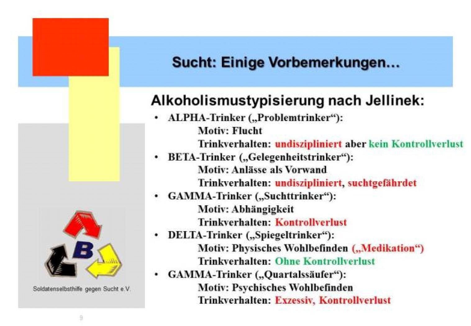 Alkoholismustypisierung nach Jellinek (Seite 3 / 26)