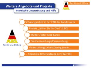 Vortrag von Herrn Manuel Neuber zur Katholischen Arbeitsgemeinschaft für Soldatenbetreuung e. V. (KAS) - Folie 7