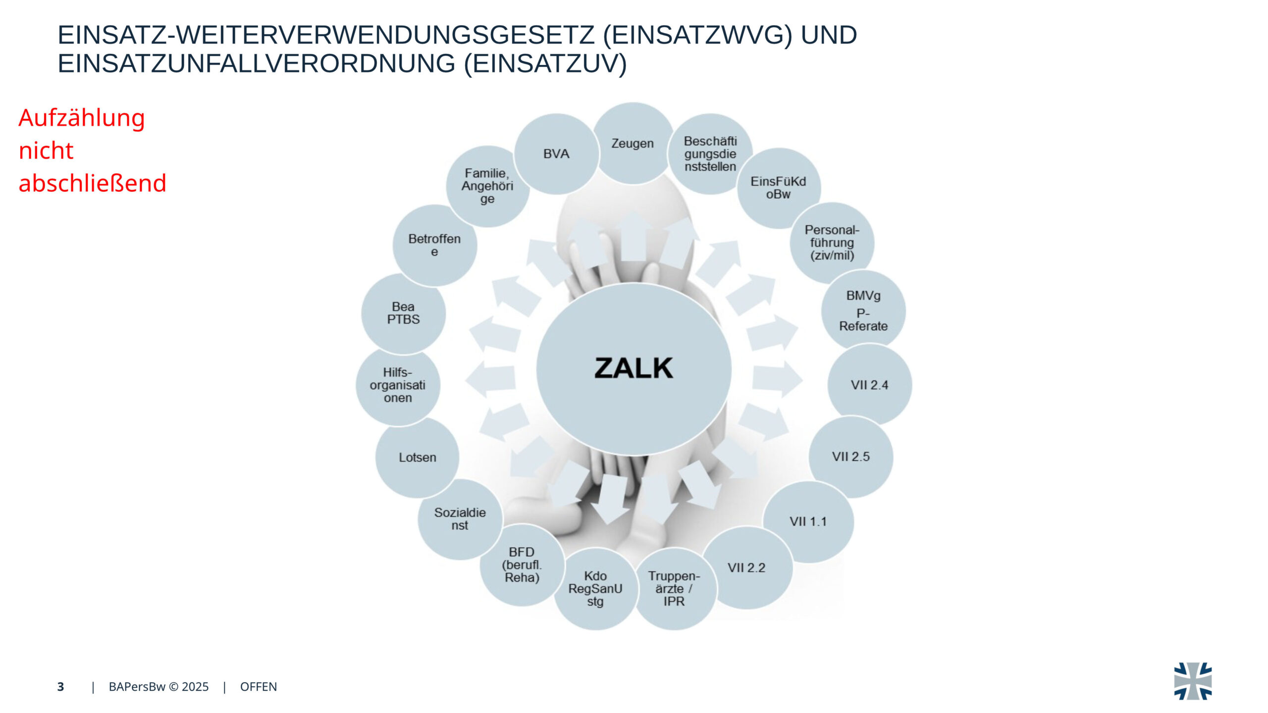 width="100%" Folie 3 - Für wen ist die ZALK?